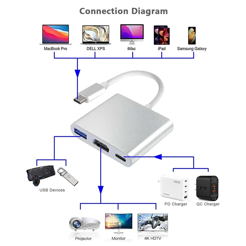 3 IN 1 USB PD HDMI Bağlantı İs - Docking Station Usb C incelemesi ve fiyatı
