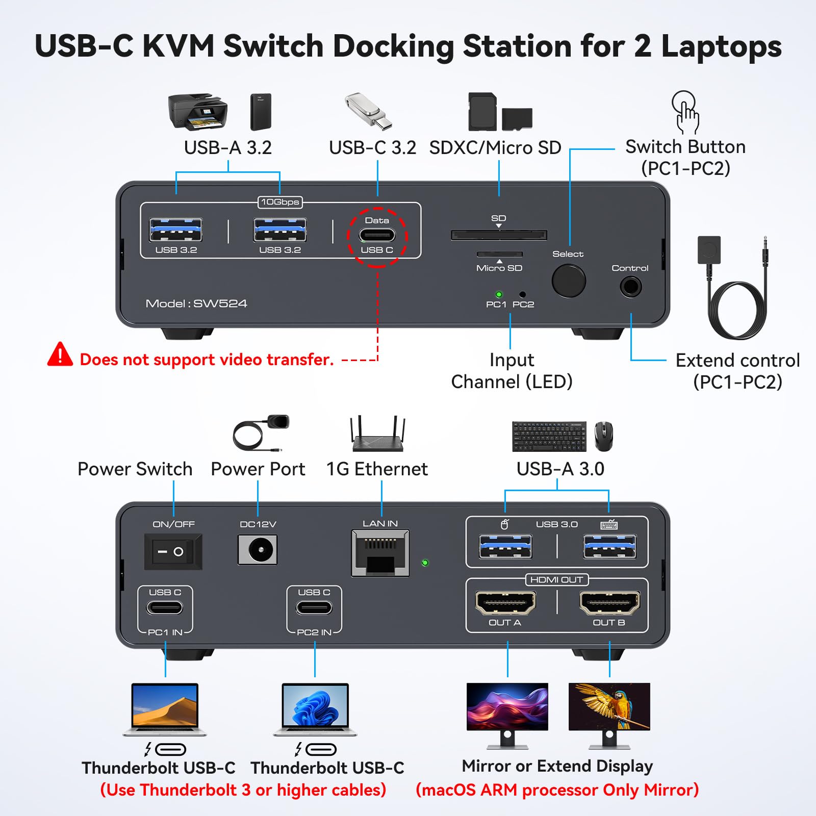 USB C KVM Anahtarı 2 Monitör 2 - Docking Station Usb C incelemesi ve fiyatı