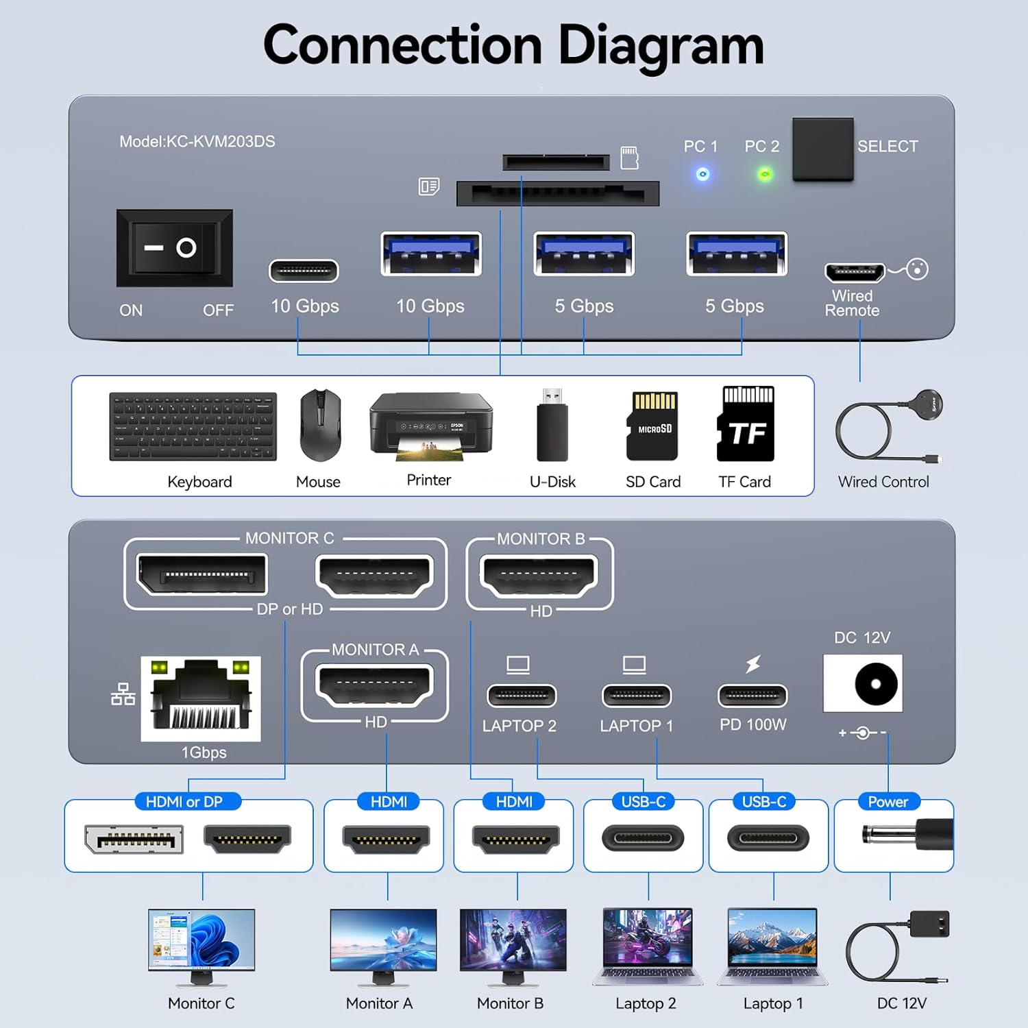 USB C KVM Anahtarlayıcı 3 Moni - Docking Station Usb C incelemesi ve fiyatı